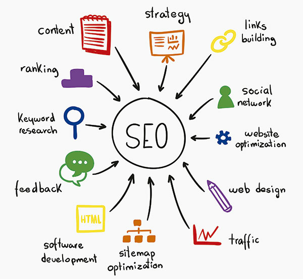 seo resumen