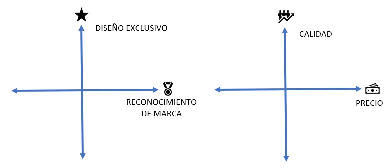 analisis interno 1