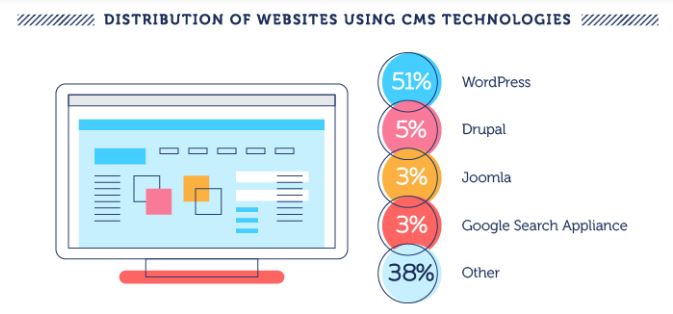cms