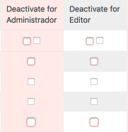 adminimize plugin