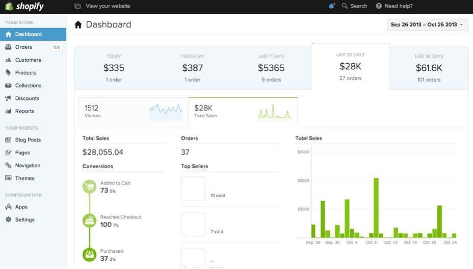 shopify review